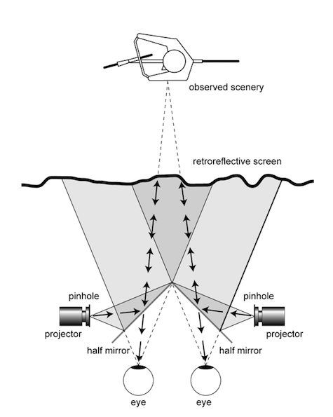 Fig.2