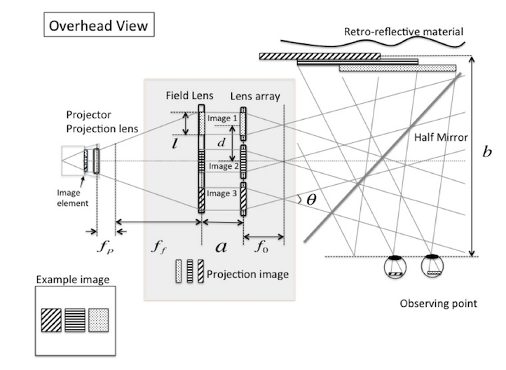 Fig.7